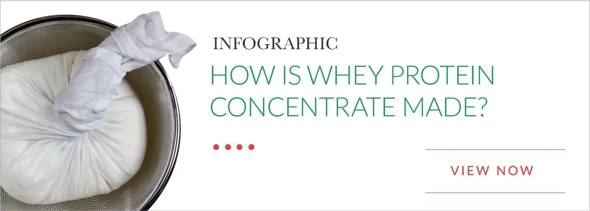 Infographic. How is whey protein concentrate made?