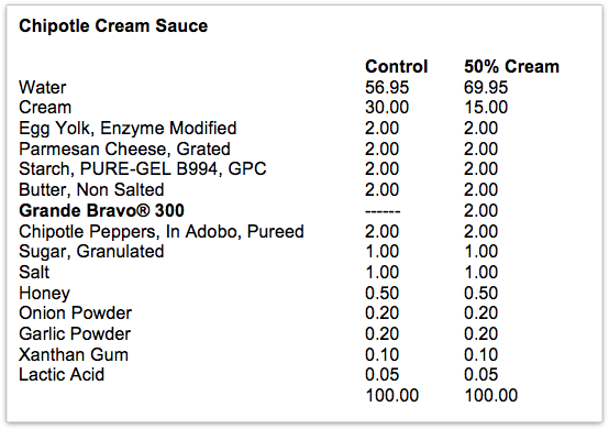 Chipotle_Cream_Sauce